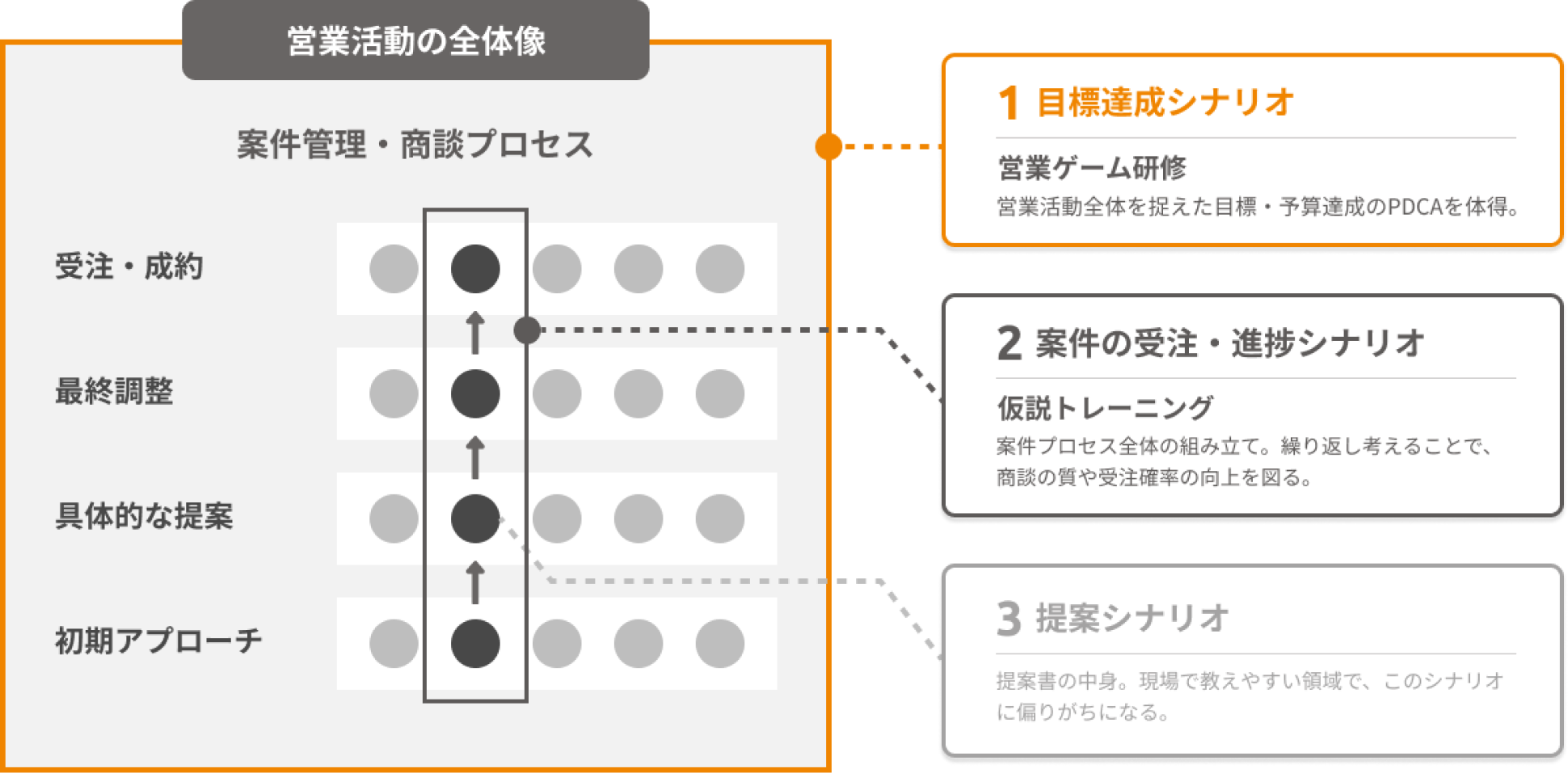 営業ゲームの位置づけ